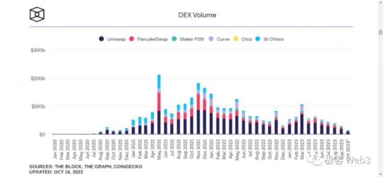 [币圈大表姐]DeFi史學研究》前Uniswap時代的萌芽產品與關鍵節點