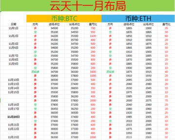 [财经云天]日线看,K线实体阳线收复跌幅,再次突破中轨和7日均线