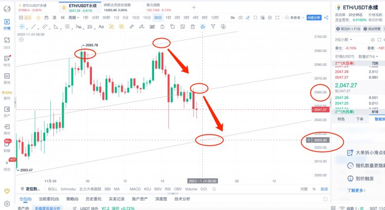 [币圈杨锋]11.23日ETH行情分析和提前布局！赶紧跟上空单吃肉！