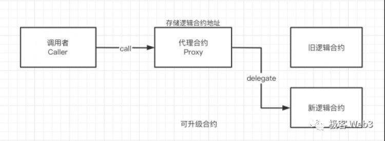 [区块链巨鲸]从Blast到Layer2多签后门：为什么社会共识比技术更重要？