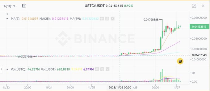 [区块链隐士]长推：$USTC 的“正式”“正确”理解：