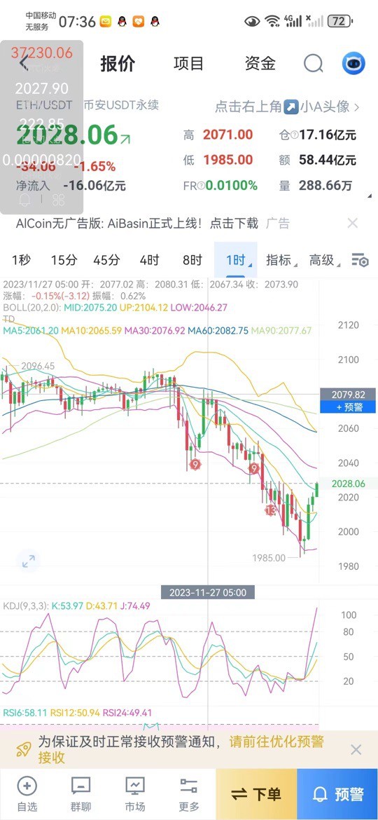 [董主任]收米!以太坊董主任空单成功抓住100点回调!