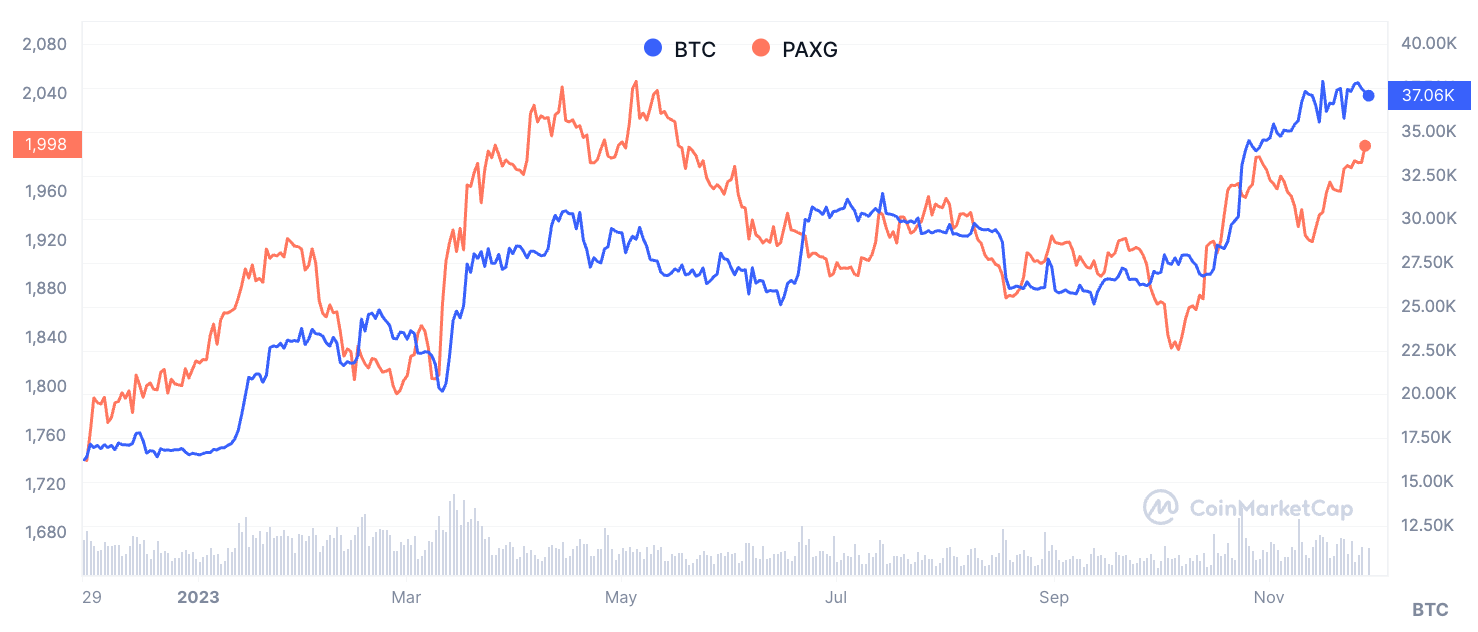 [Crypto360]Peter Schiff 在史诗般的预测中宣称，黄金突破预示着比特币 (BTC