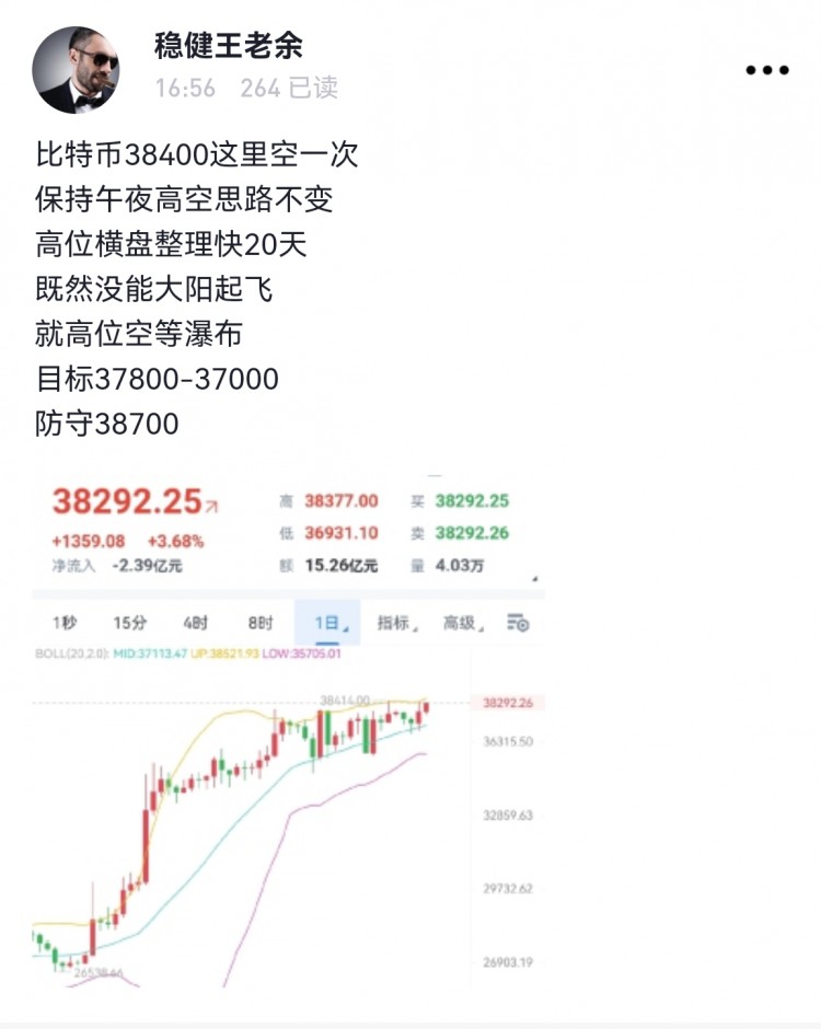 [稳健王老余]比特币38400空如期下行，今晚目标37000收工！