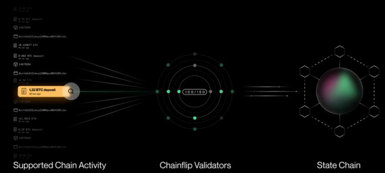 MT Capital Insight：Chainflip—原生跨链交换市场的前沿竞争者