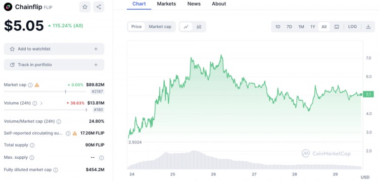 MT Capital Insight：Chainflip—原生跨链交换市场的前沿竞争者