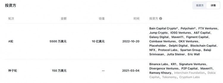 LD Capital：模块化区块链Celestia简要分析