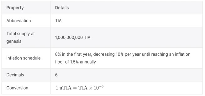 LD Capital：模块化区块链Celestia简要分析