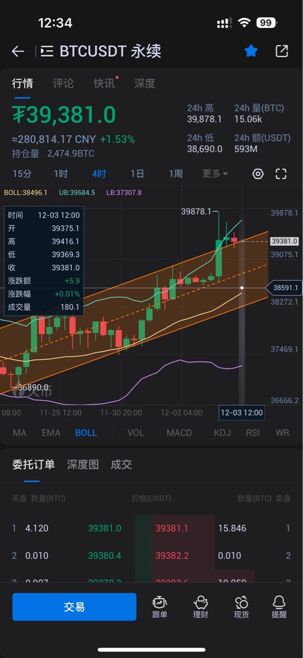 [哈希学院]123日居高不下依旧是回撤主多参与!