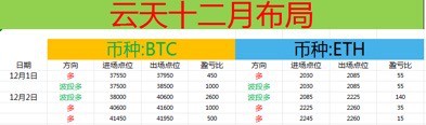 [财经云天]日内依然还是上行的走势,下午给到的策略再次拿下500点空间