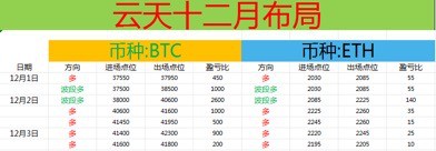 [财经云天]日内大饼哆争夺激烈,从早间开始震荡下行来到41400后开始触