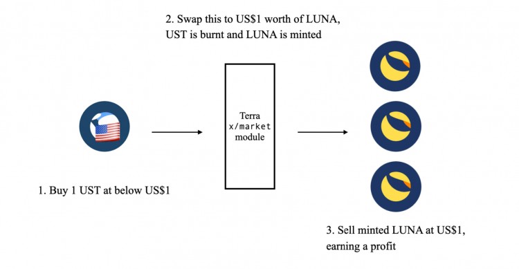 Mint 关于Mint的Cash创始人亲述 Cash，你们想知道的一切