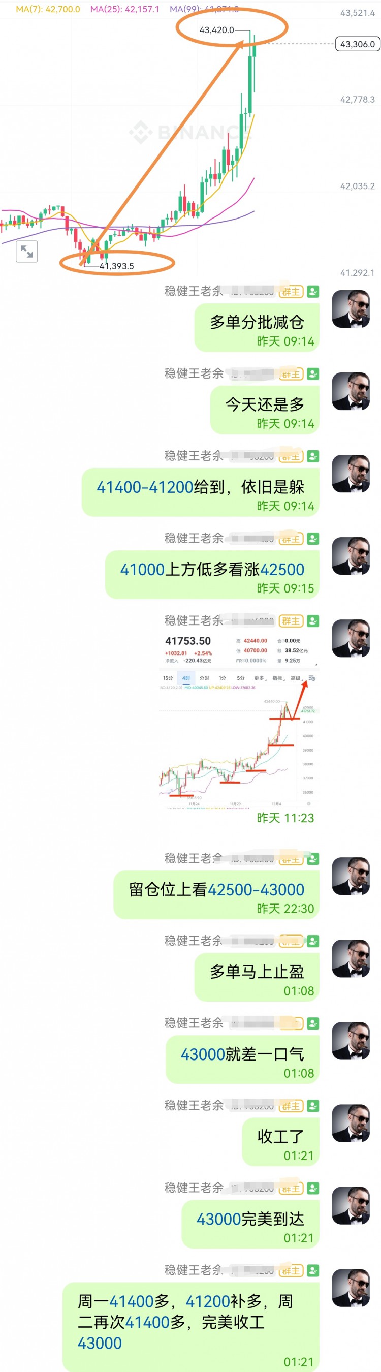 [稳健王老余]到位！比特币41400多单成功止盈于43000！