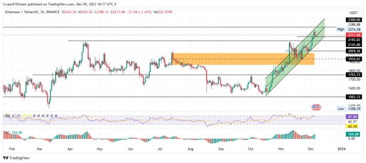 [Crypto360]比特币、以太坊、瑞波币三大价格预测：随着彭博社开启新的加密超级周期，比特币的目