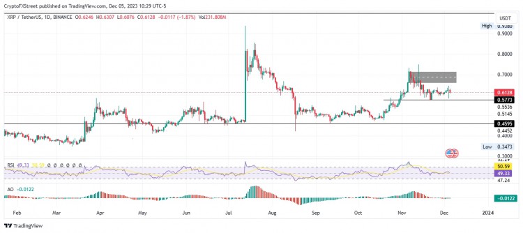 [Crypto360]比特币、以太坊、瑞波币三大价格预测：随着彭博社开启新的加密超级周期，比特币的目