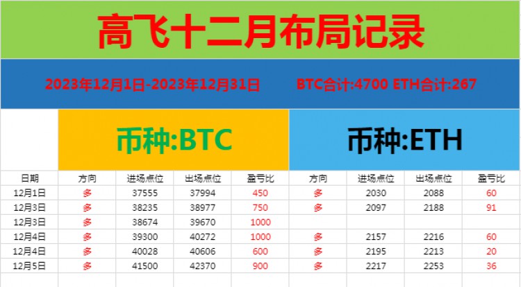 [高飞论币]学会读懂盘中的信号至关重要