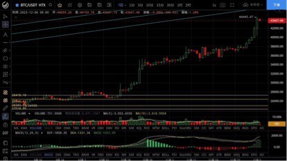 [哈希学院]BTC、ETH实时跟进