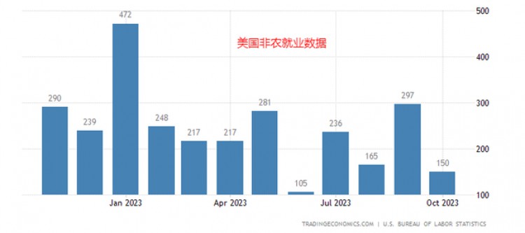 [90后小宇哥]非农数据来袭，或将强化停止加息预期！