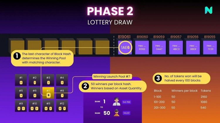 Nostr分析 Fair是Assets的第一次 Mint规则和产投收益情况「BTC生态」