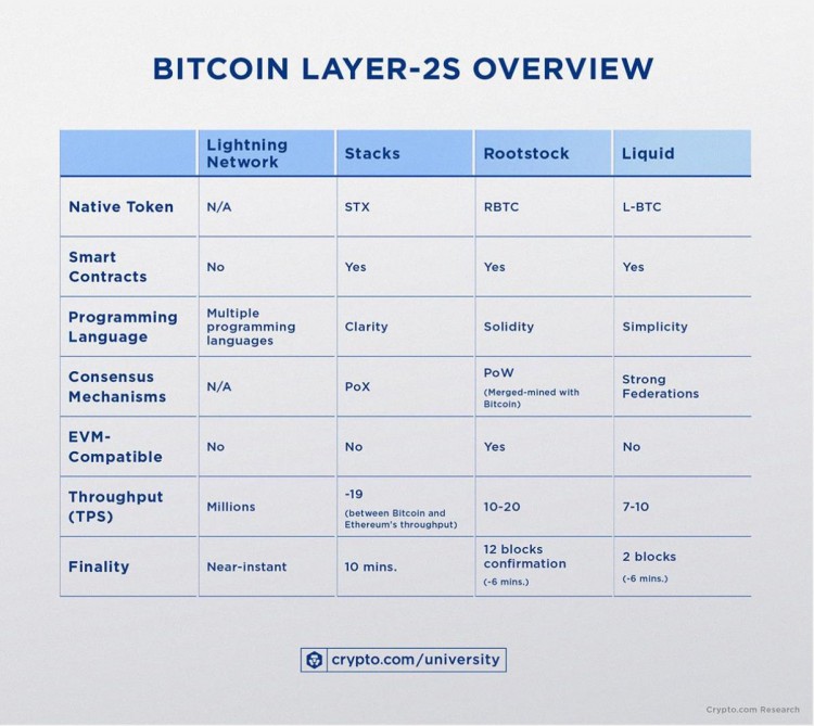 [发哥炒币]$Ordi 之后，BTC 生态如何布局？