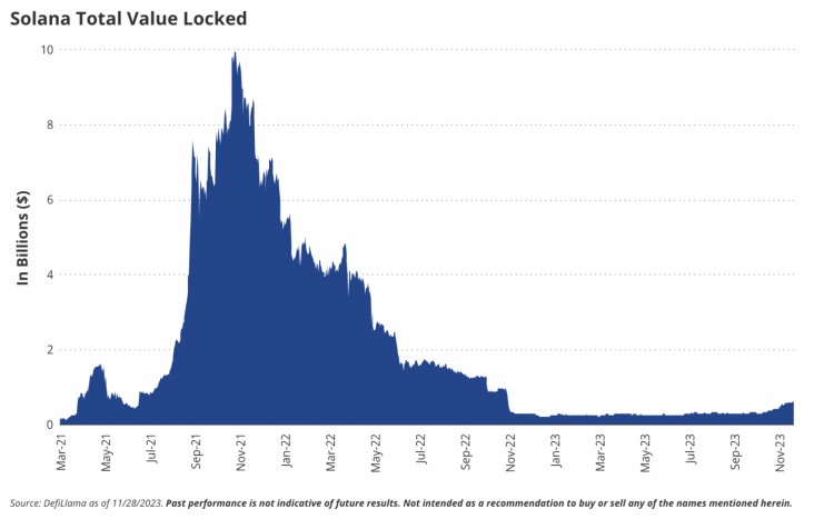 VanEck：对于2024年加密世界的15个预测