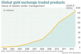 PSE Trading：比特币现货ETF的本质、影响力和前景