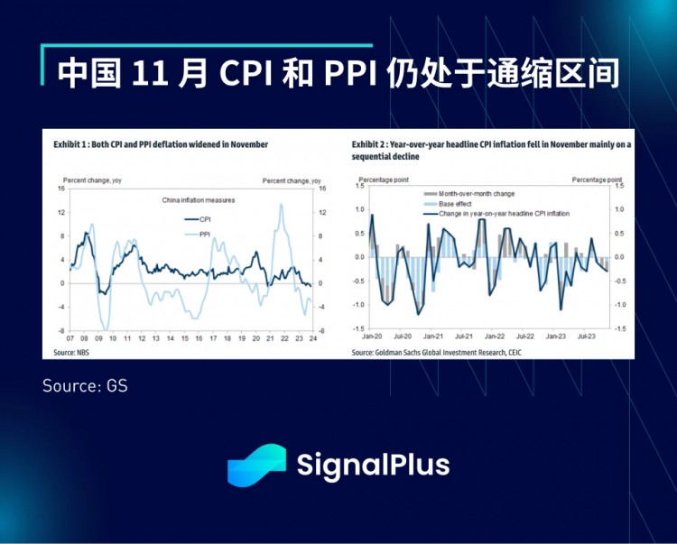 20231211SignalPlus宏观研究报告：比预期更好的美国经济