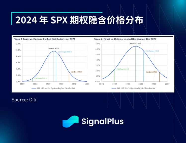 20231211SignalPlus宏观研究报告：比预期更好的美国经济