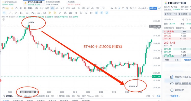 [币圈杨锋]11.21日 ETH行情分析和复盘，提前布局！