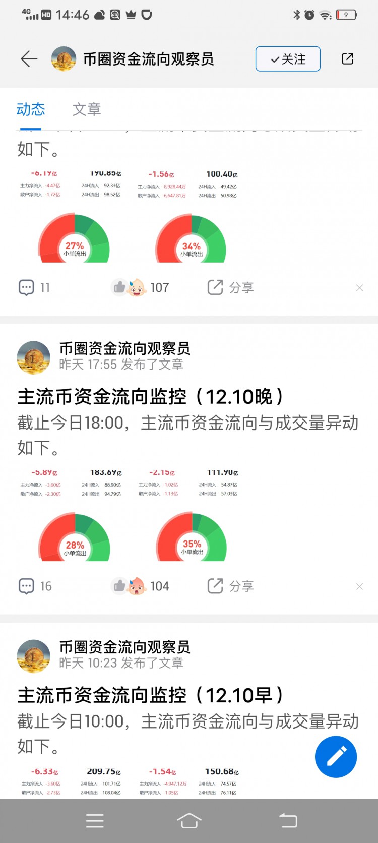 [188****6386]昨天已经提示41500左右,接下来继续10%左右预估