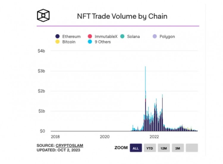 [区块链大亨]2023 年 NFT 赛道总结：是变革前行还是陨落沉寂？