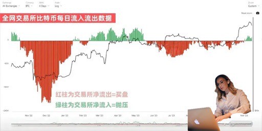 [哈希学院]BTC短线的朋友注意了⚠️