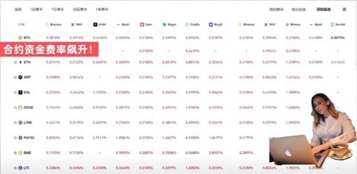 [哈希学院]BTC短线的朋友注意了⚠️