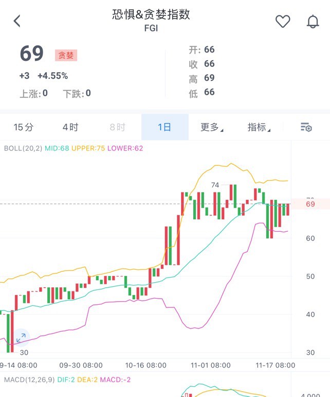 [151****8187]早间急涨无好事,大饼37300空,37500补一次空,看36