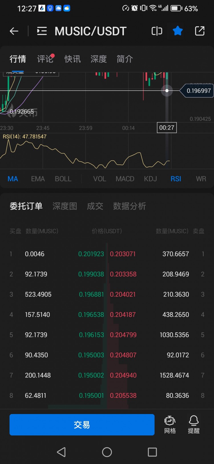 [187****8689]太假了，用0.004个币，一分钱都不到去托价