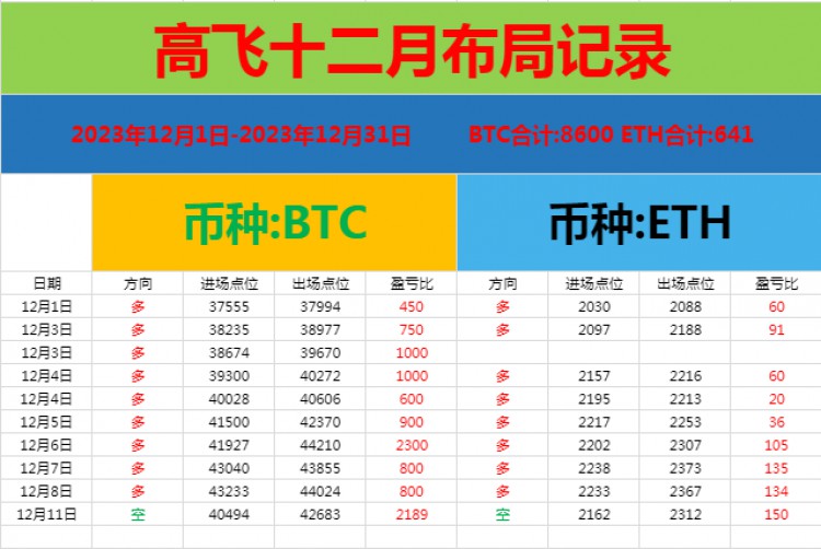 [高飞论币]石磐学员把握住大饼2189点的利润空间