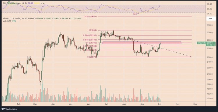 [Crypto360]比特币价格分析  从技术角度来看