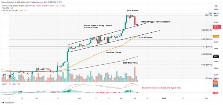 [Crypto360]BTC 价格逼近 4 万美元，买家能否将其降至 4.5 万美元？