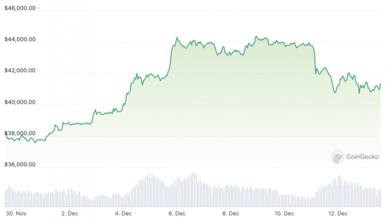 [Crypto360]BTC衍生品在波动中表现出韧性，目标目标为5万美元