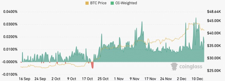 [Crypto360]BTC衍生品在波动中表现出韧性，目标目标为5万美元