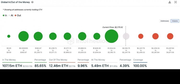 [Crypto360]以太坊价格达到需求区域