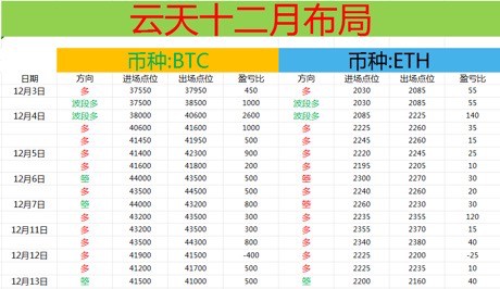 [财经云天]美联储加息暗示明年可能会降低75个基点