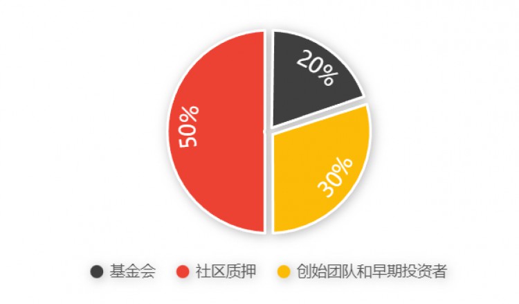 [加密神射手]比特币 L2 成为叙事焦点，Stacks 上还有哪些值得关注的项目？