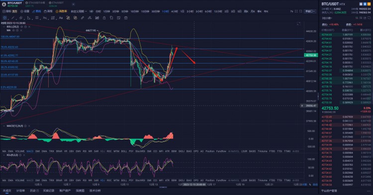 [斐然论币]BTC早间行情分析