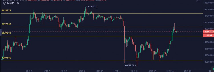 [心诚浅谈]Eth下方防守位2150不去跌破,站稳大概率会去触碰4700