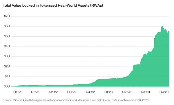 [金色财经]Bitwise：2024年加密行业的十大预测