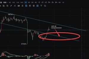 [182****4169]小周期上轨2300附近承压凝重