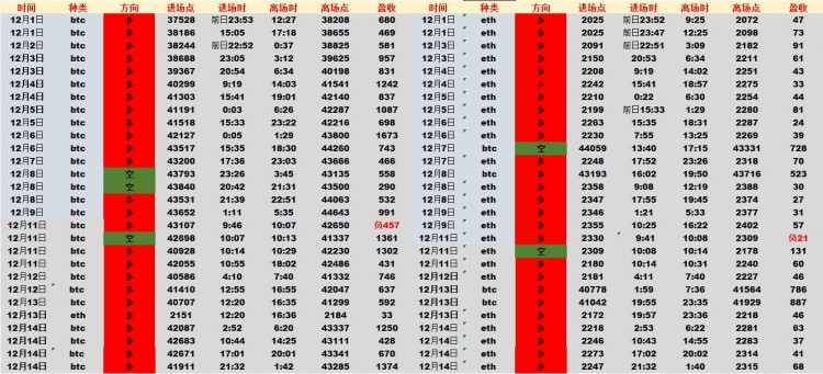 [肖华论币]比价在凌晨也是最高探高至43400一线