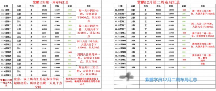 [01紫鹏]比特币以太坊拿捏1700点收官