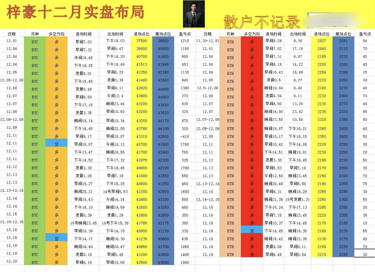 [币圈梓豪]12.19周二晚间操作思路给到